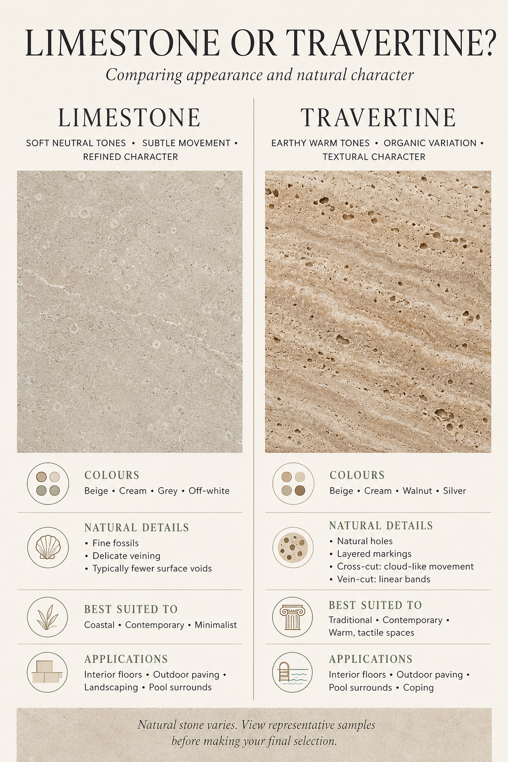 Limestone vs. Travertine Comparing