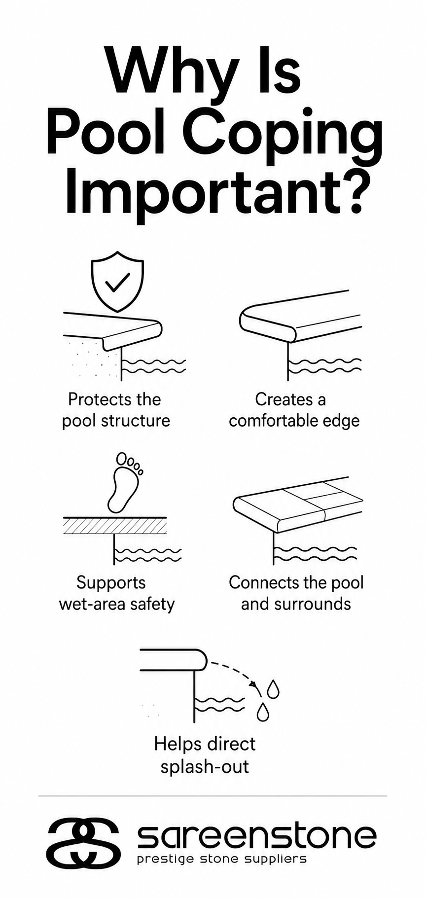 Why Is Pool Coping Important